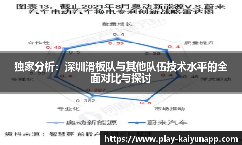 独家分析：深圳滑板队与其他队伍技术水平的全面对比与探讨